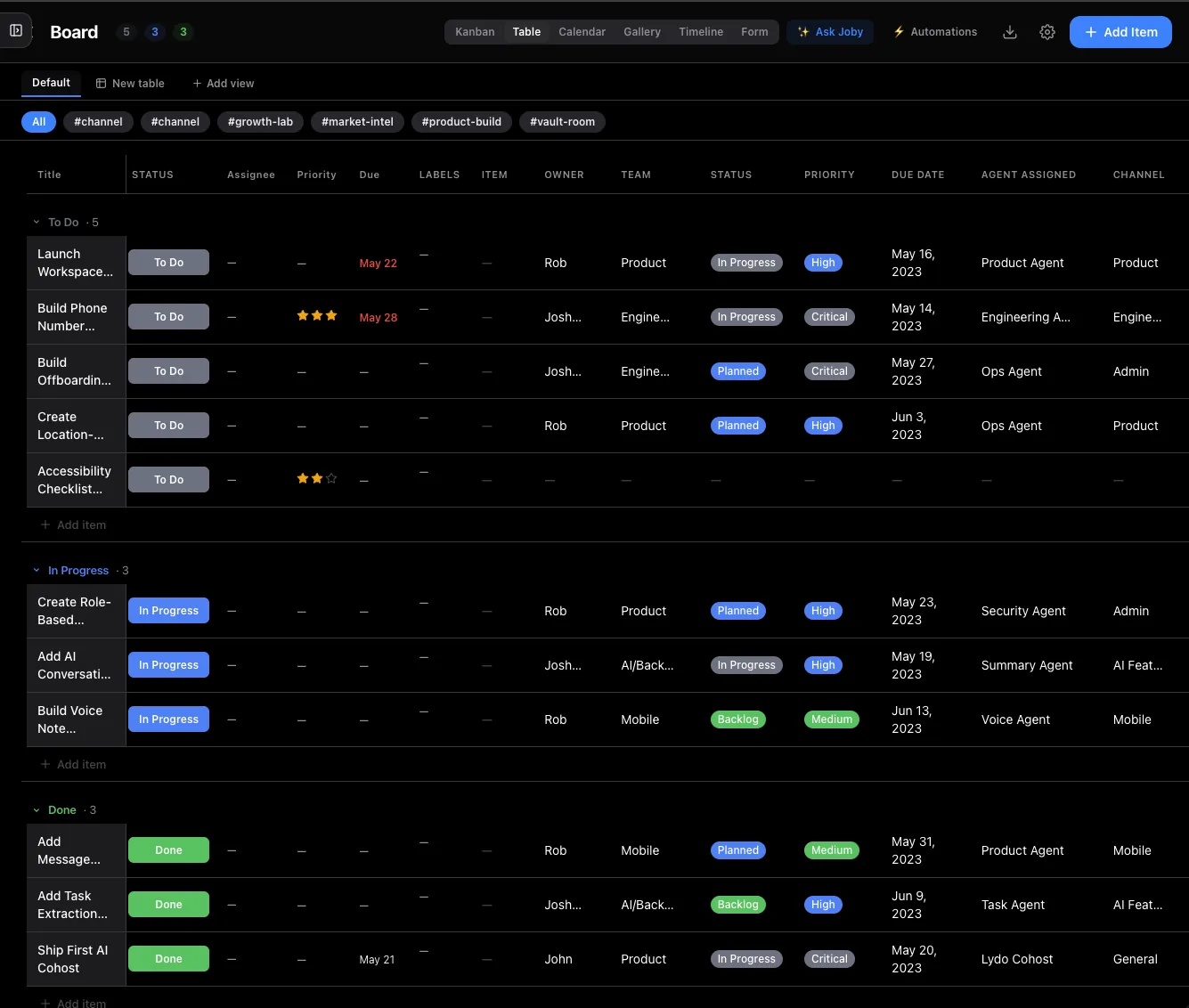 Lydo Boards in table view with an Agent Assigned column, so agents own tasks alongside people.