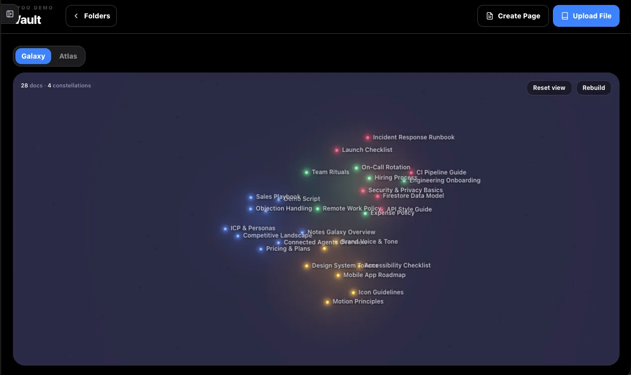 The Vault knowledge map, a galaxy of documents clustered by meaning.